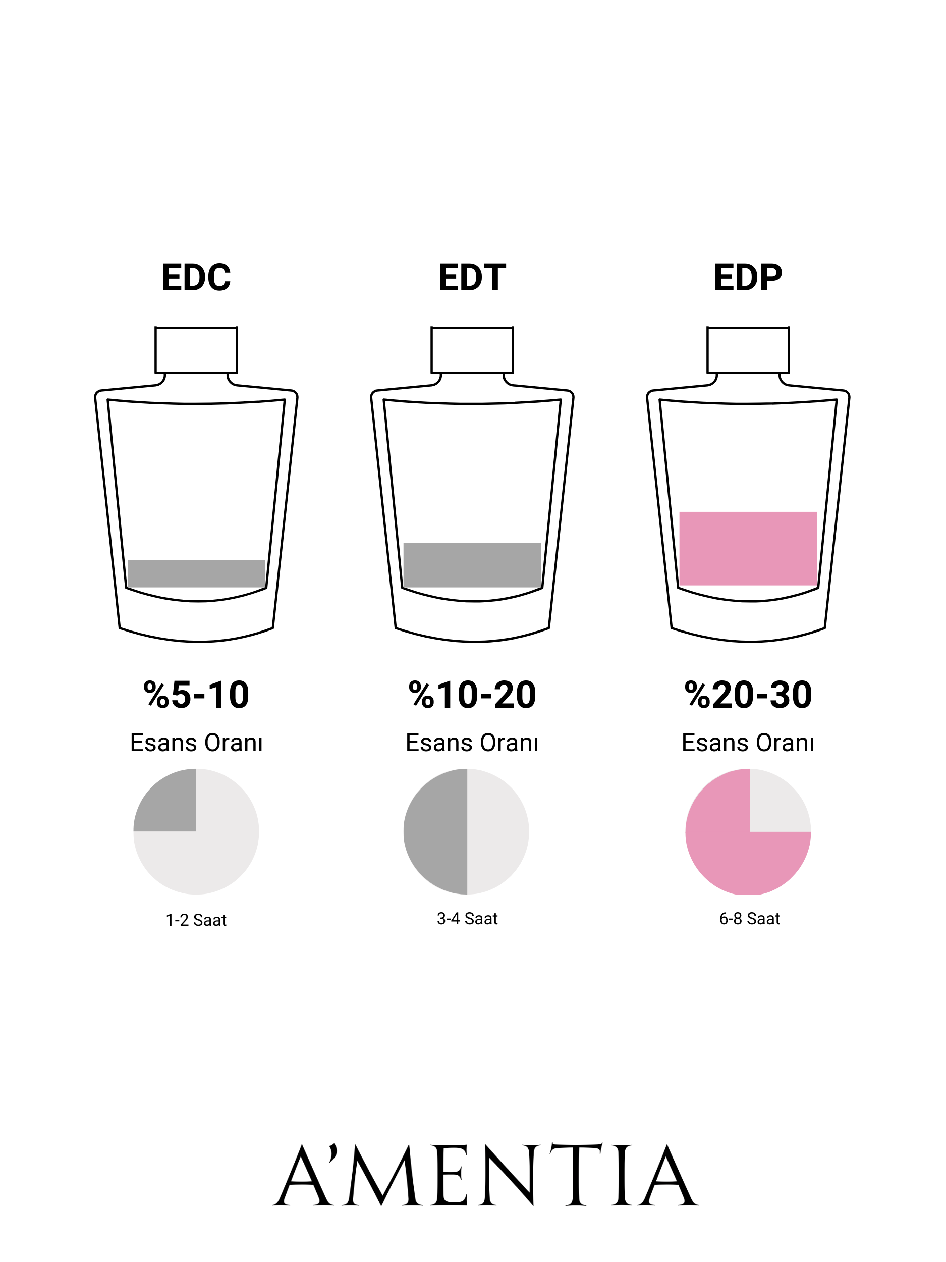 A'mentia Leda EDP 50 ml Kadın Parfüm