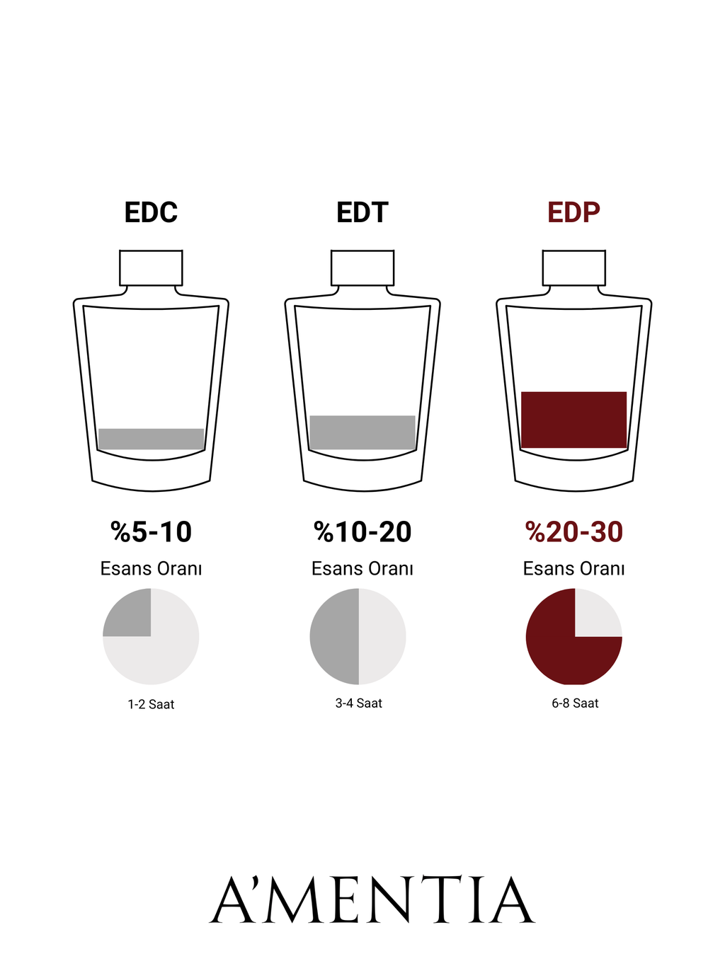 A'mentia Alvaras EDP 50 ml Unisex Parfüm