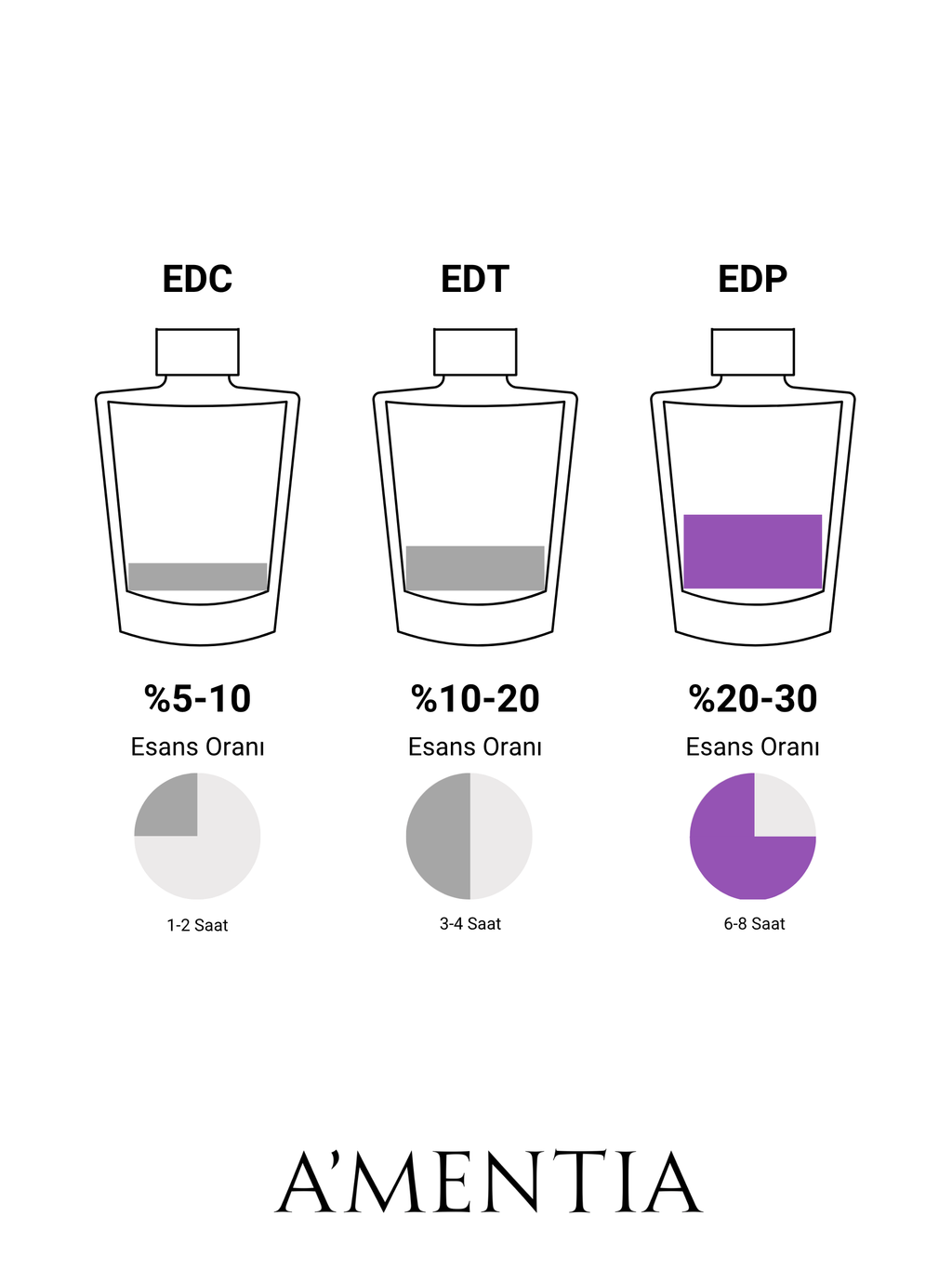A'mentia Nera EDP 50 ml Kadın Parfüm