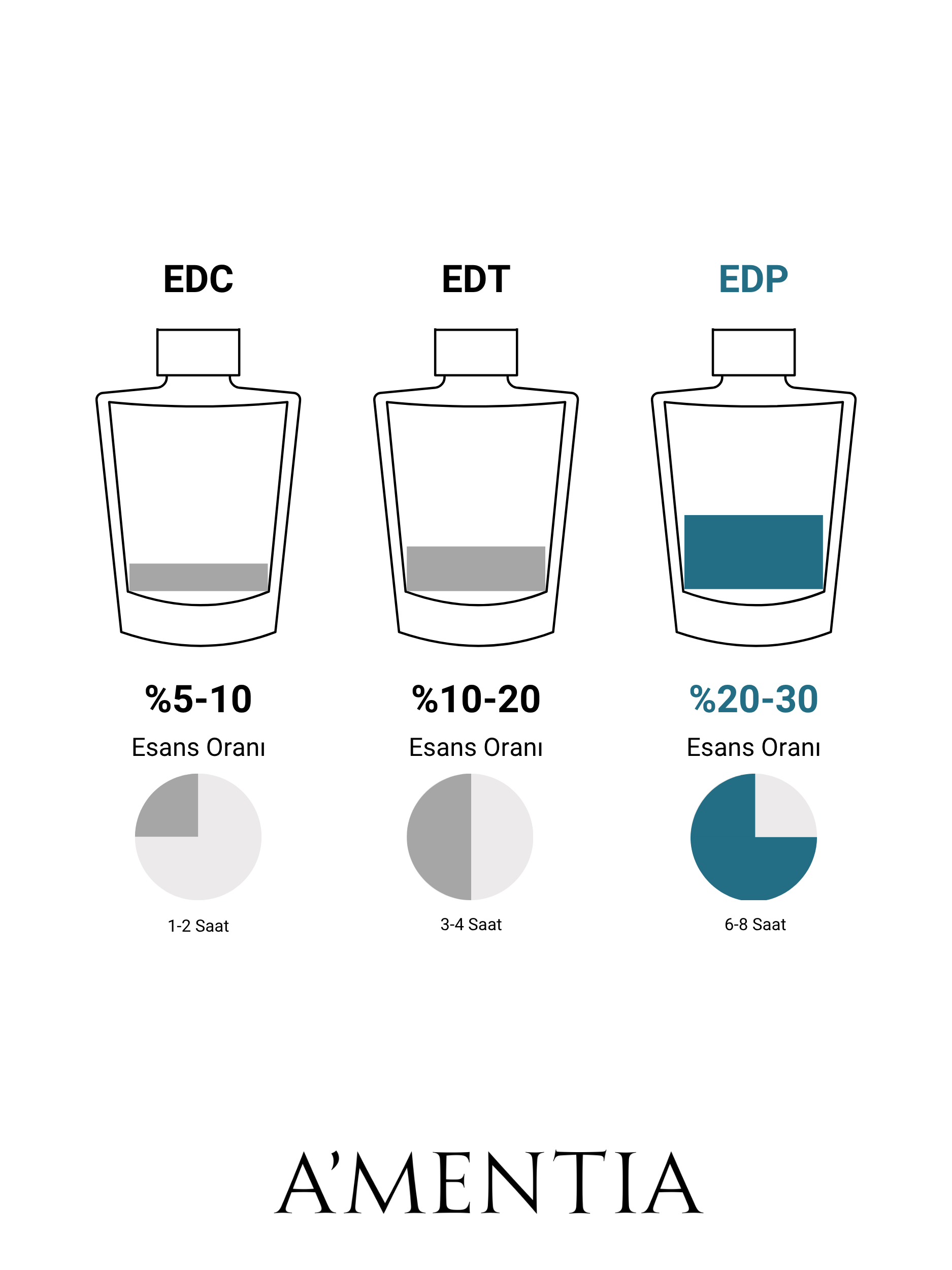 A'mentia Talor EDP 50 ml Erkek Parfüm